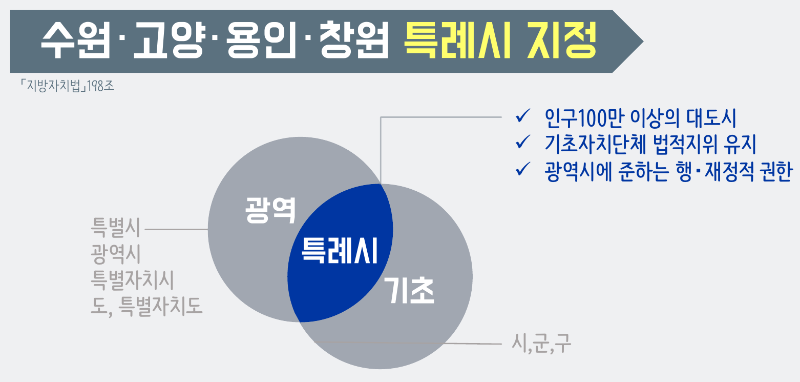 특례시.png