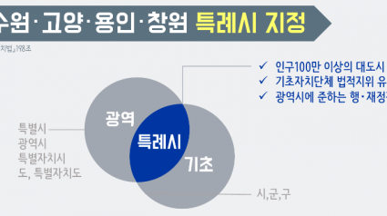 특례시.png