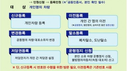 220214_자동차 관련 서류 간편하게 온라인으로 발급 받으세요_안내포스터.jpg