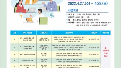 2. 2022년 지역 특화산업 육성 지원 사업 참여기업 모집 포스터.jpg