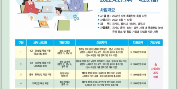 2. 2022년 지역 특화산업 육성 지원 사업 참여기업 모집 포스터.jpg