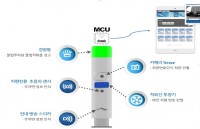 1. 관제장치 구상도.jpg