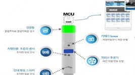 1. 관제장치 구상도.jpg