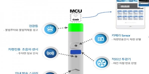 1. 관제장치 구상도.jpg