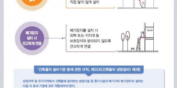 9-2. 에어컨 실외기 설치 가이드.jpg