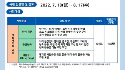 1. 2022년 생활감동 주민제안 공모사업 포스터.jpg