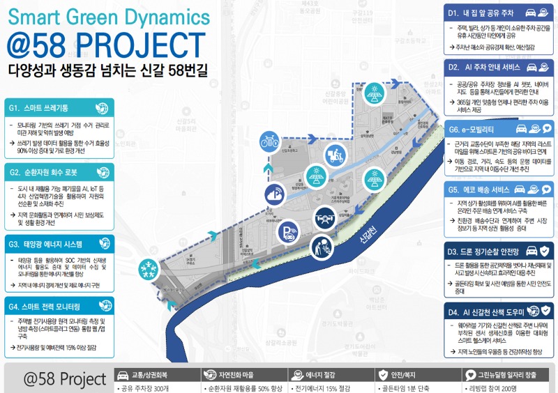 신갈오거리 스마트 도시재생 분야 현황도.jpg