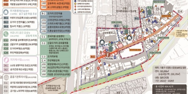 신갈오거리 도시재생 뉴딜사업 전체 현황도.jpg