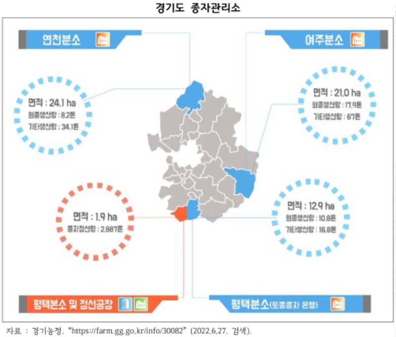 경기도+종자관리소.jpg