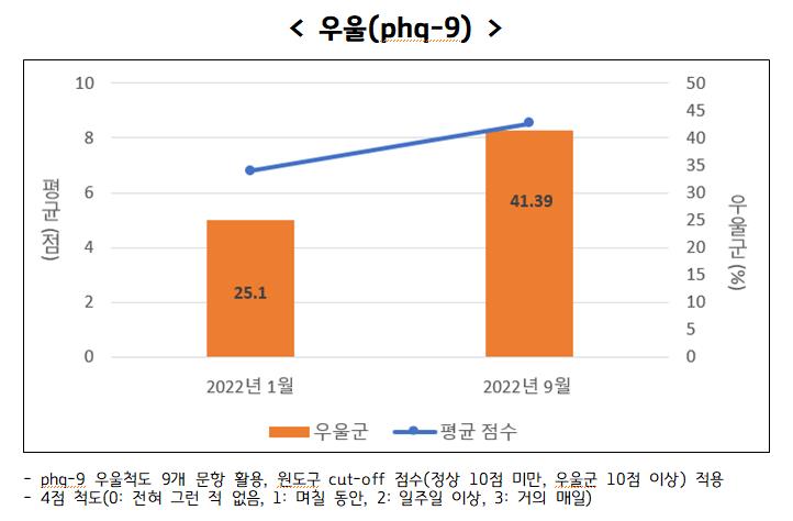 우울군+척도.jpg