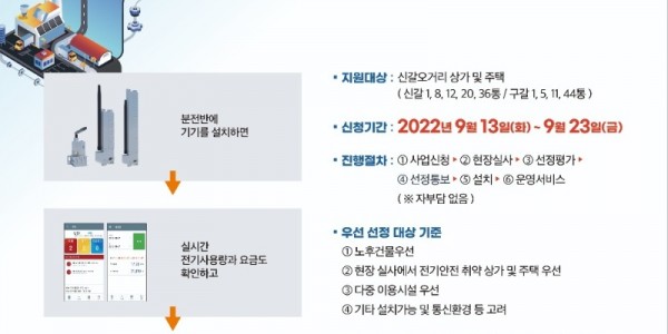 1. 스마트 에너지관리 및 전기사고 예방 시스템 설치 지원 홍보 포스터.jpg