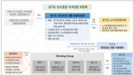 경기도+정의로운+전환+거버넌스+및+플랫폼+구축(안).jpg