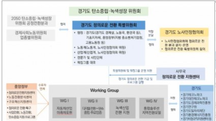 경기도+정의로운+전환+거버넌스+및+플랫폼+구축(안).jpg