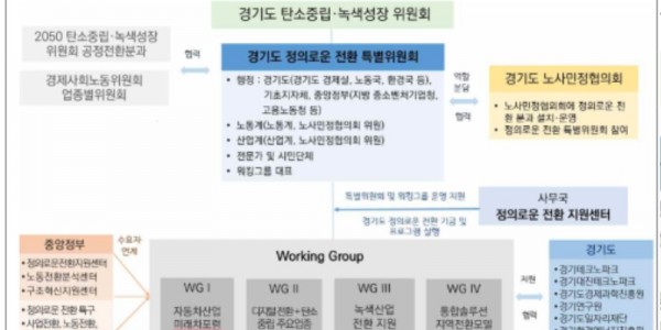 경기도+정의로운+전환+거버넌스+및+플랫폼+구축(안).jpg