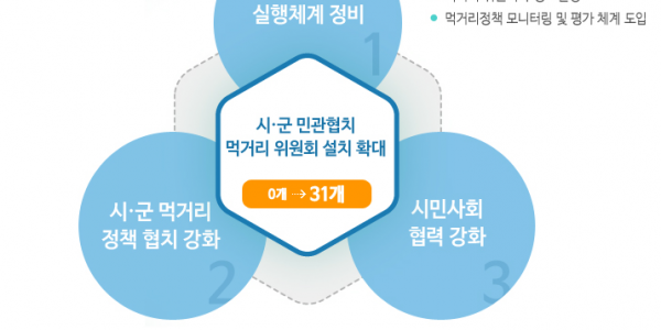 경기도 먹거리위원회.PNG