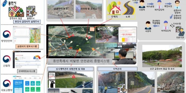 1-1. 비탈면 종합관리시스템 체계도.jpg