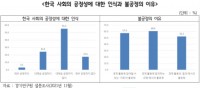 한국 사회의 공정성에 대한 인식과 불공정의 이유.jpg