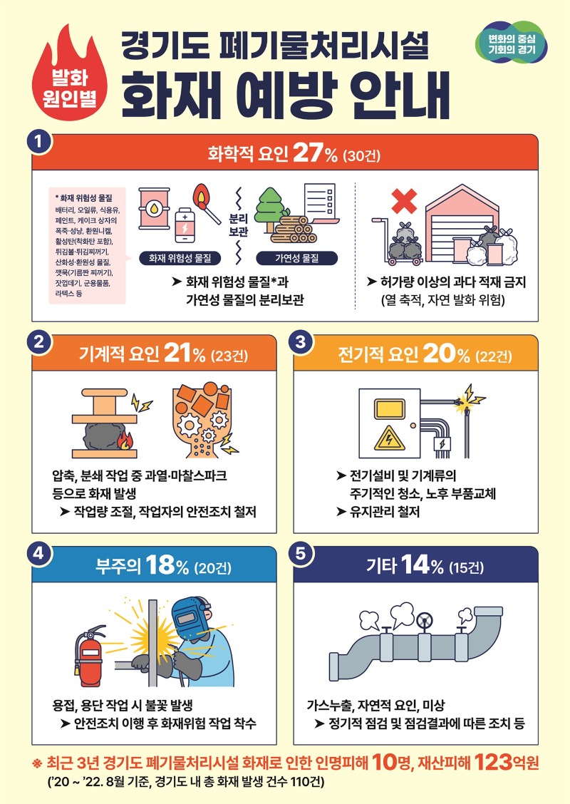 폐기물처리시설 화재 예방 안내 포스터.jpg