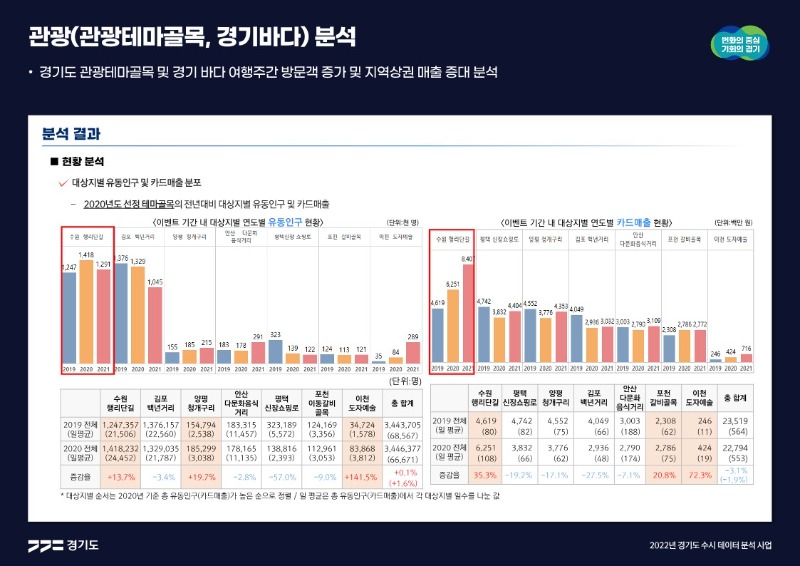 2022_경기도수시분석(관광분석).jpg