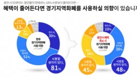 [그래픽1]+경기지역화폐+사용+의향.jpg