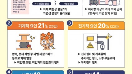 폐기물처리시설 화재 예방 안내 포스터.jpg