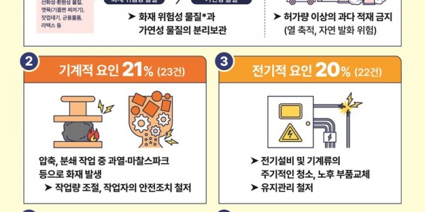폐기물처리시설 화재 예방 안내 포스터.jpg