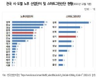 전국 시도별 노후 산업단지 및 스마트그린산단 현황.jpg