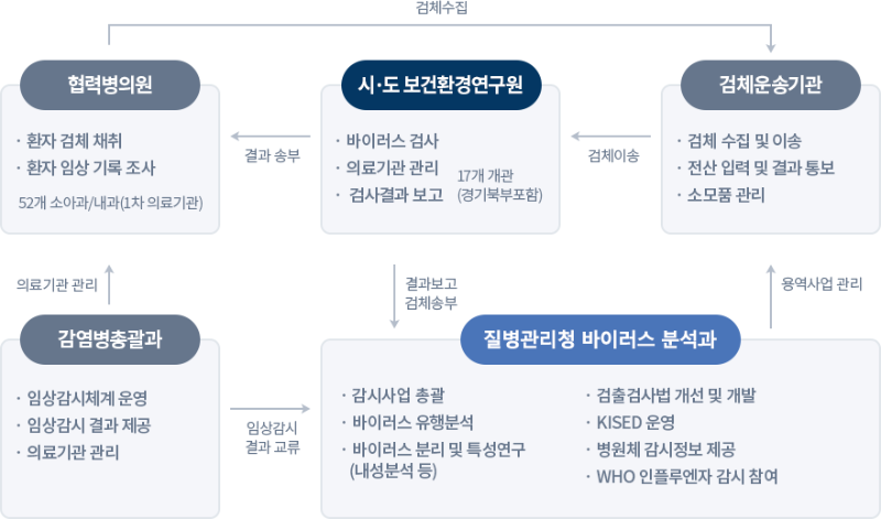 검체수집 체계또.gif