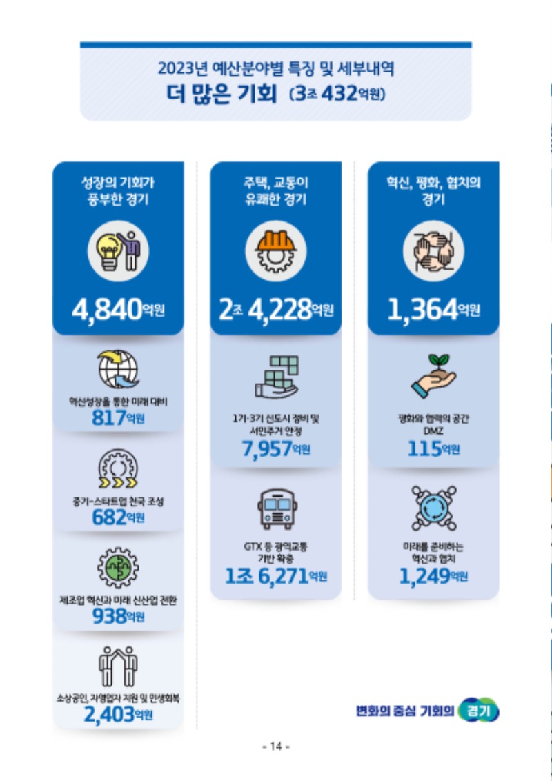 2023년+본예산+인포그래픽+(2)(1).jpg