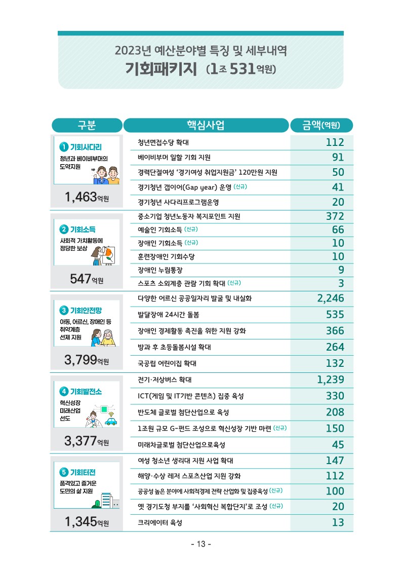 2023년+본예산+인포그래픽+(1)(1).jpg