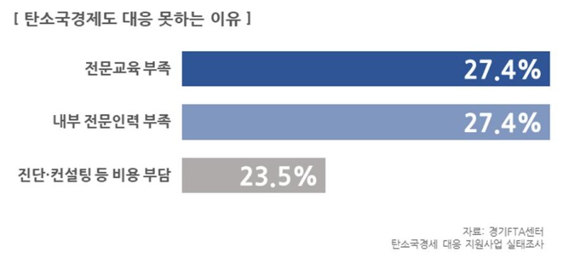 대응+못+하는+이유.jpg