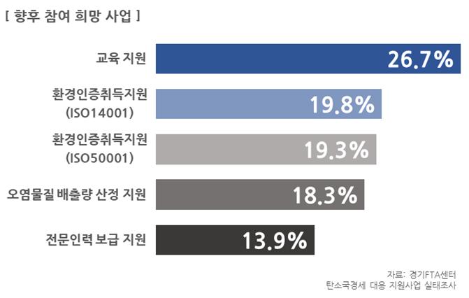 향후+참여+희망+사업.jpg