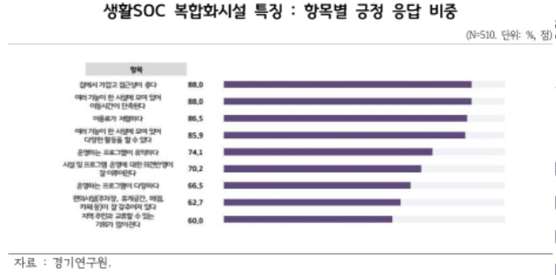 생활SOC+복합화시설+특징.jpg