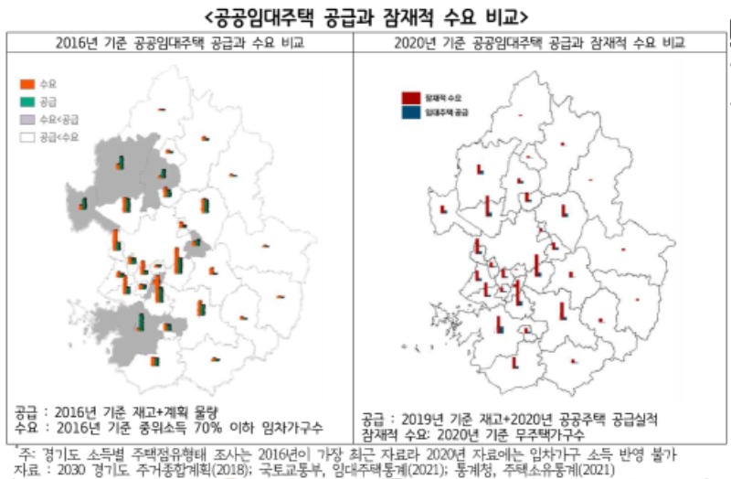 공공임대주택+공급과+잠재적+수요+비교.jpg