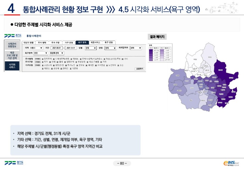 [완료보고] 통합사례관리 현황분석.jpg