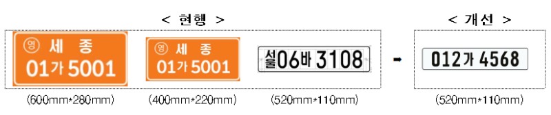 5. 26일부터 개편되는 건설기계 전국 등록번호표 표기기준.jpg