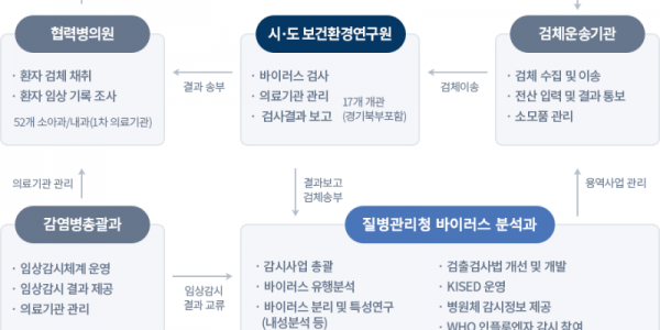 검체수집 체계또.gif
