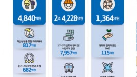 2023년+본예산+인포그래픽+(2)(1).jpg