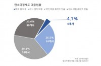 탄소국경제도+대응현황.jpg