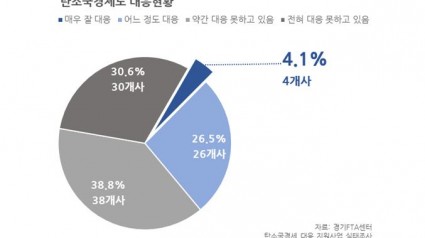 탄소국경제도+대응현황.jpg