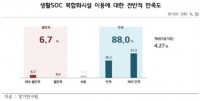 생활SOC 복합화시설 이용에 대한 전반적 만족도..jpg