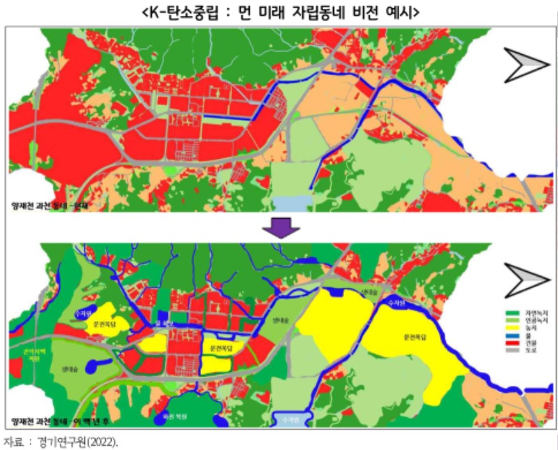 K－탄소중립_먼 미래 자립동네 비전 예시.jpg