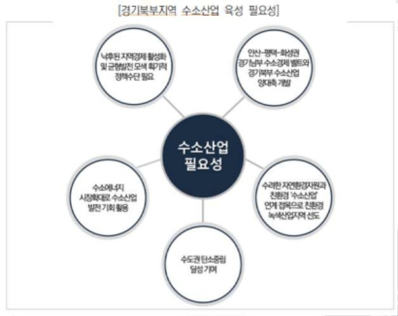 경기북부지역 수소산업 육성 필요성.jpg