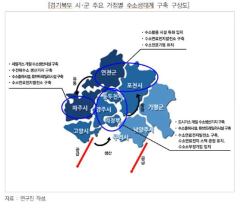 경기북부 시％UFF65군 주요 거점별 수소생태계 구축 구상도.jpg