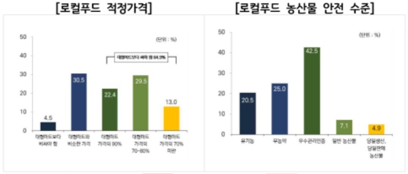 로컬푸드+적정가격_로컬푸드+농산물+안전+수준.jpg