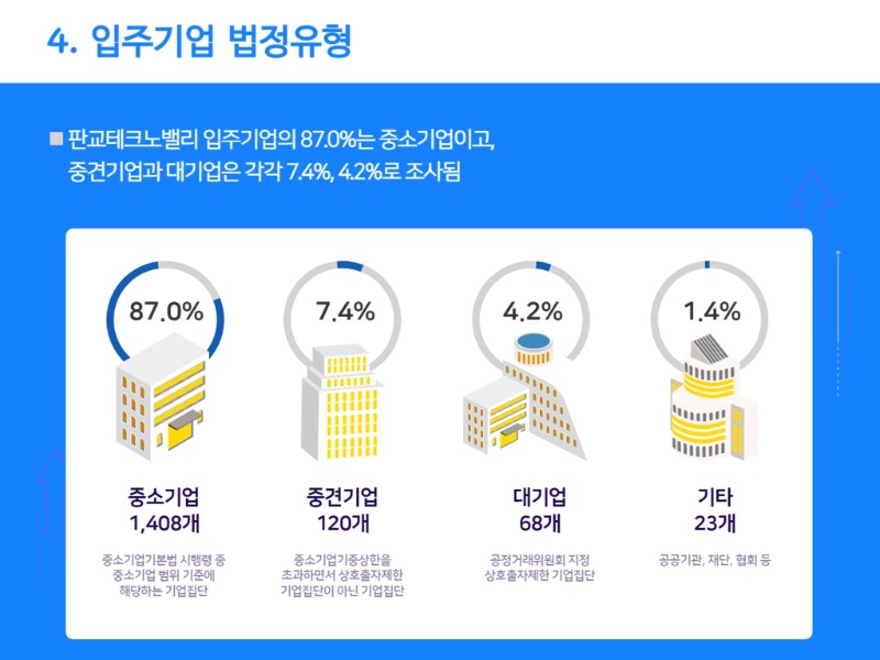 입주기업+유형.jpg