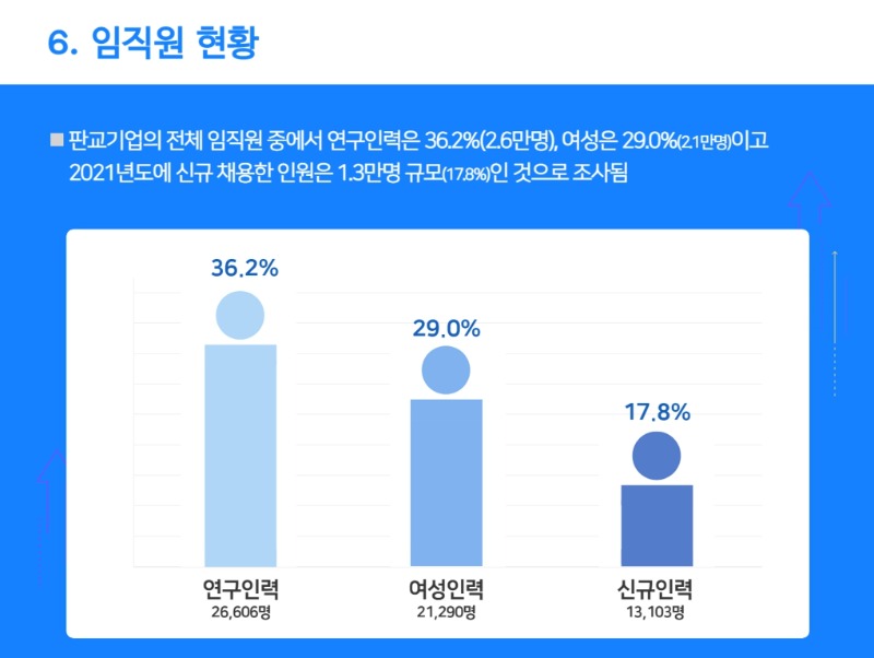 임직원+현황.jpg