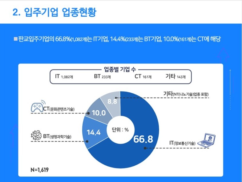 입주기업+업종현황.jpg