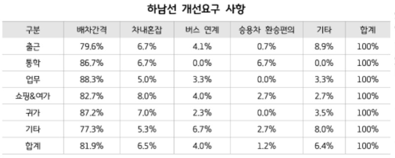 하남선+개선요구+사항.jpg