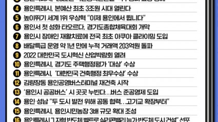 시민 여러분이 직접 뽑는 2022년 용인시 10대 뉴스 안내 포스터.jpg